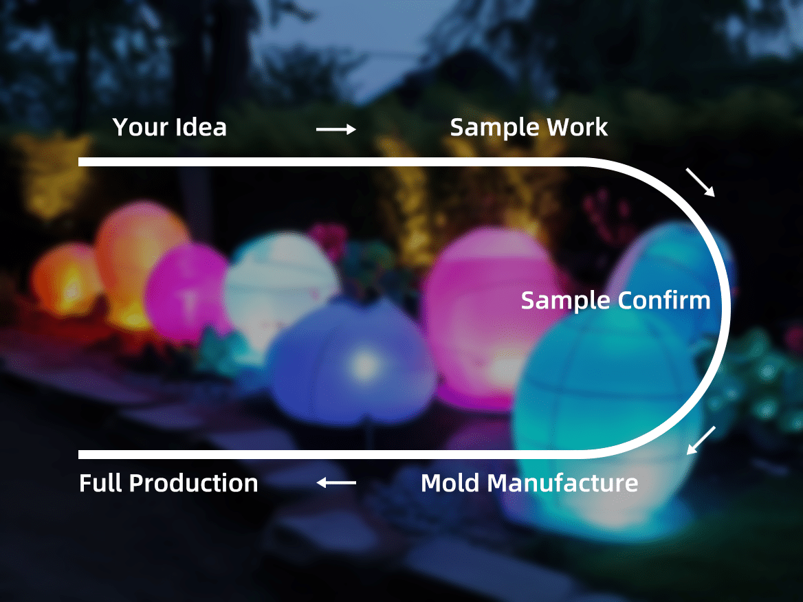 Customization process